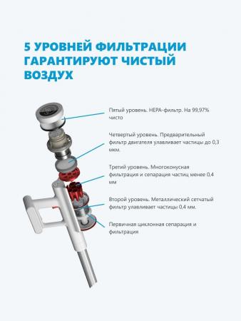 Пылесос Xiaomi Shunzao Z11 Pro Серый